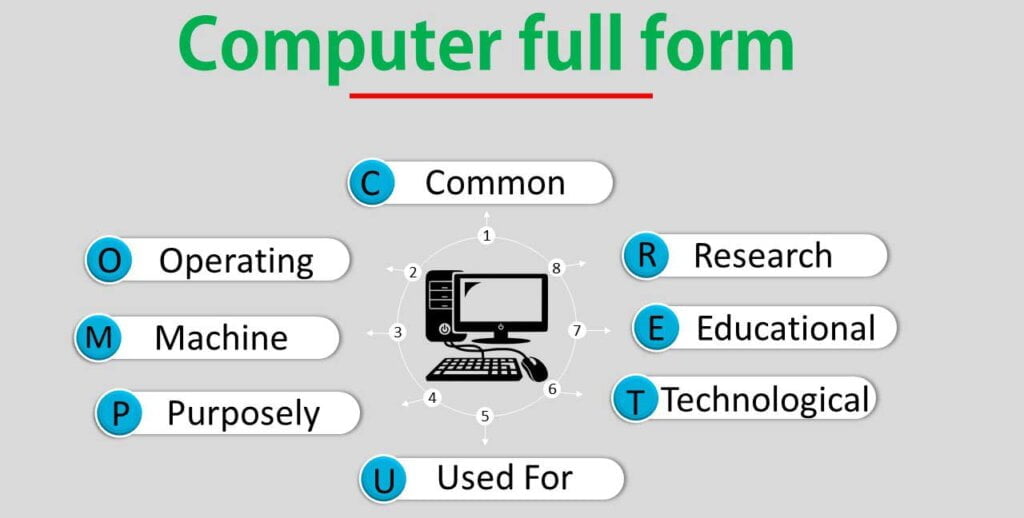 Full form of computer
